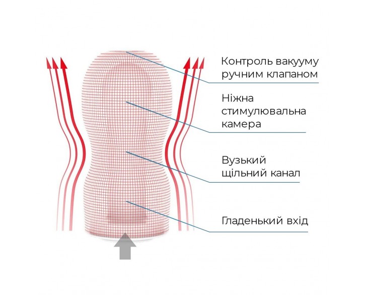 Мастурбатор Tenga Deep Throat (Original Vacuum) Cup (глибоке горло) з вакуумною стимуляцією NEW