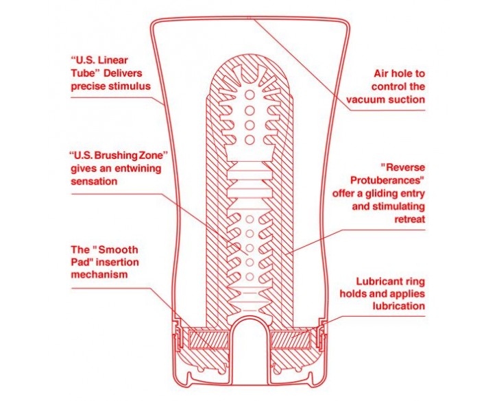 Мастурбатор Tenga US Soft Tube Cup (м’яка подушечка велика), стискальний, суперпотужне всмоктування