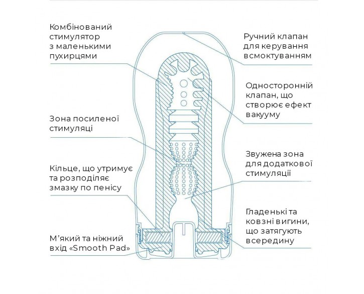 Мастурбатор Tenga Deep Throat Cup Cool Edition з охолоджувальним лубрикантом (глибоке горло)