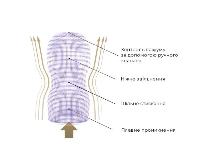 Мастурбатор Tenga Premium Air Flow Cup, 24 повітряні камери всередині