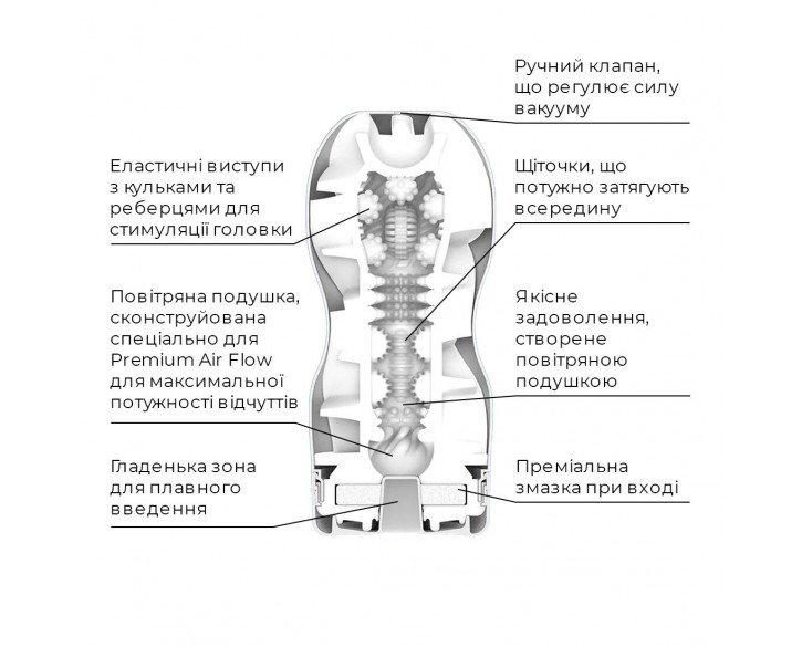 Мастурбатор Tenga Premium Air Flow Cup, 24 повітряні камери всередині