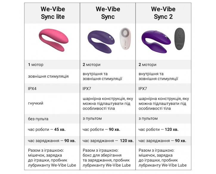 Вібратор We-Vibe SYNC Lite Pink