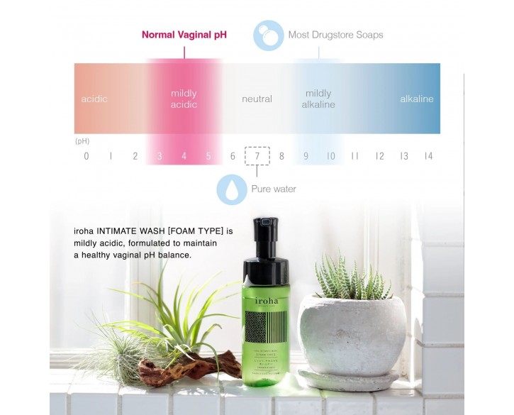 Піна для інтимного догляду Iroha Intimate Wash Foam Type Sweet Citrus 150 мл