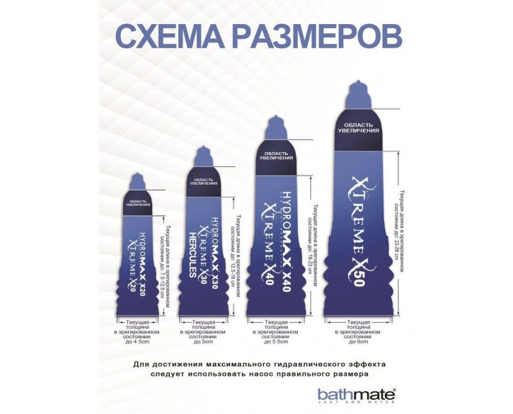 Гідропомпа Bathmate Hydromax 5 Blue (X20), для члена довжиною від 7,5 до 12,5 см, діаметр до 4,5 см