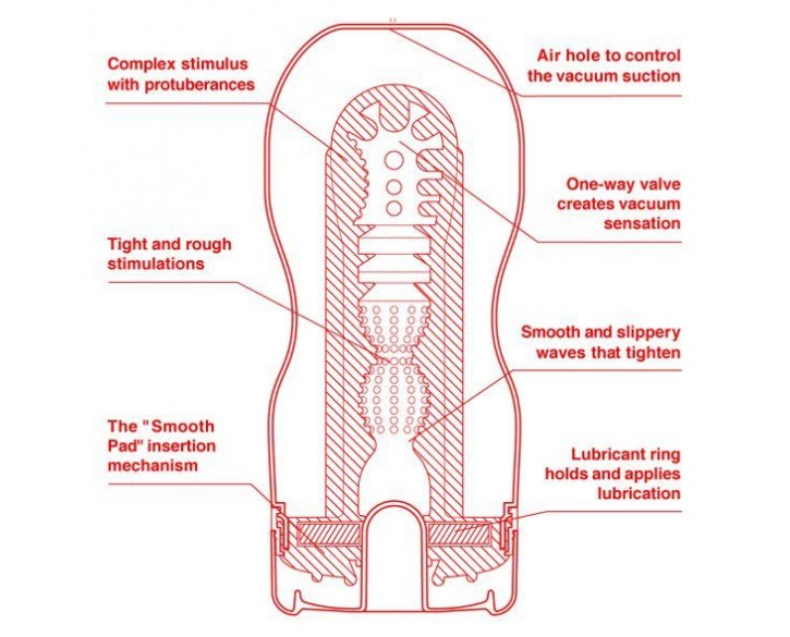 Мастурбатор Tenga US Deep Throat (Original Vacuum) Cup (глибоке горло, великого розміру)