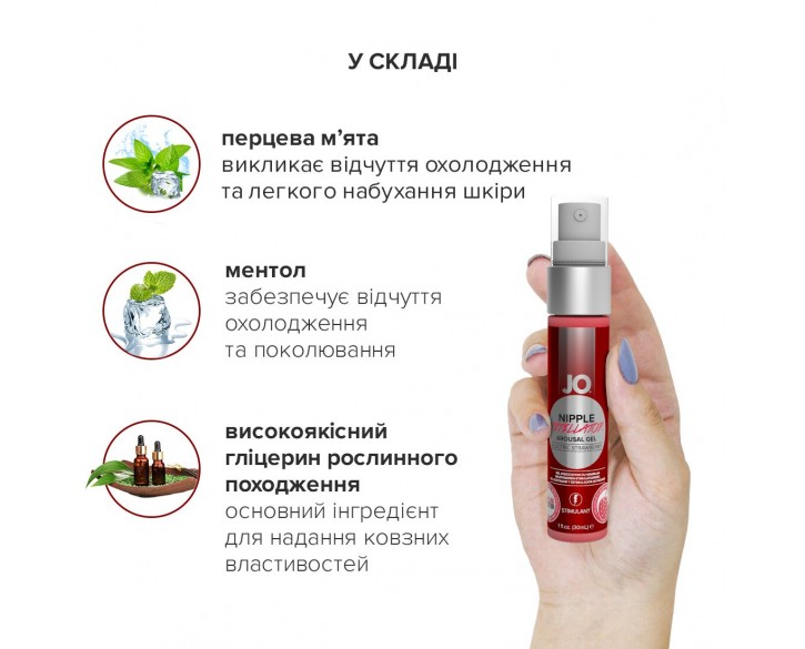 Гель для стимуляції сосків System JO Nipple Titillator Strawberry (30 мл), ментол та перцева м’ята