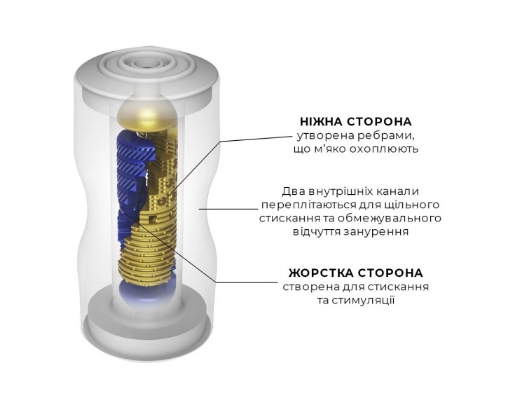 Мастурбатор Tenga Premium Dual Sensation Cup, двосторонній, з двома незалежними каналами